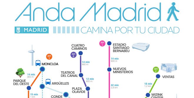 Plano Anda Madrid